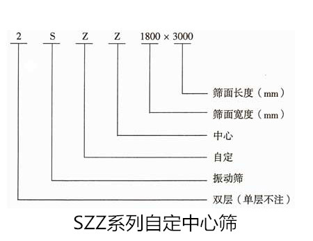 SZZ系列自定中心篩